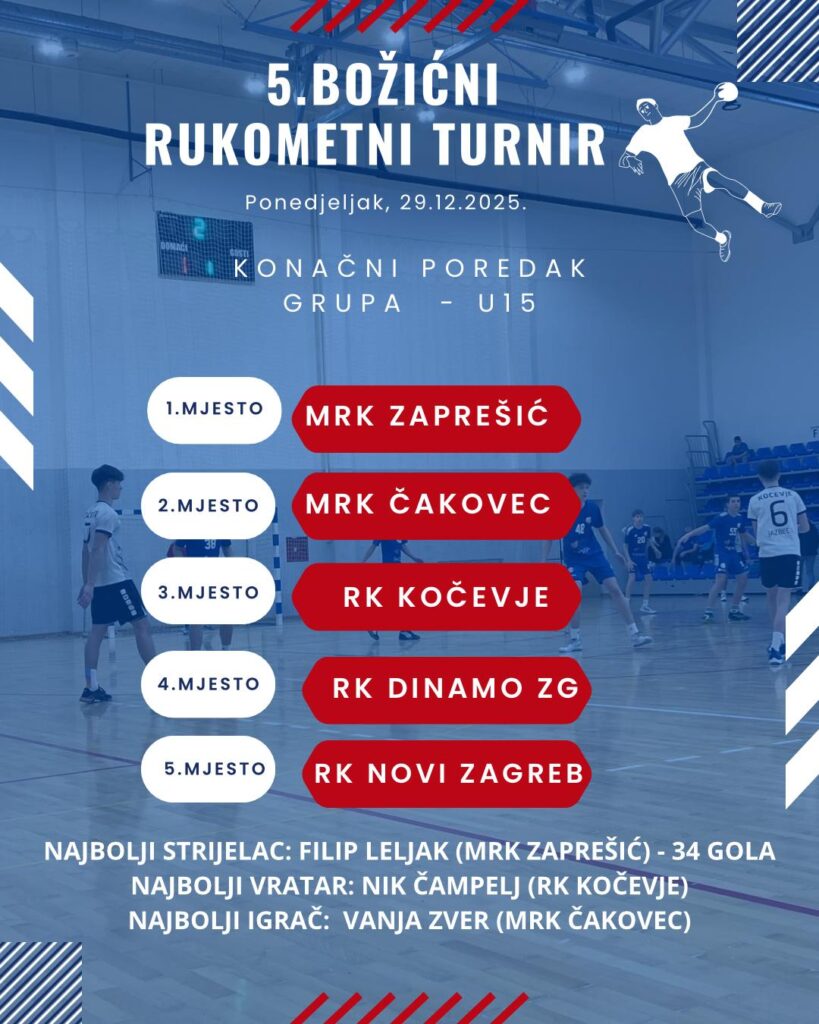 U15 - konačni poredak