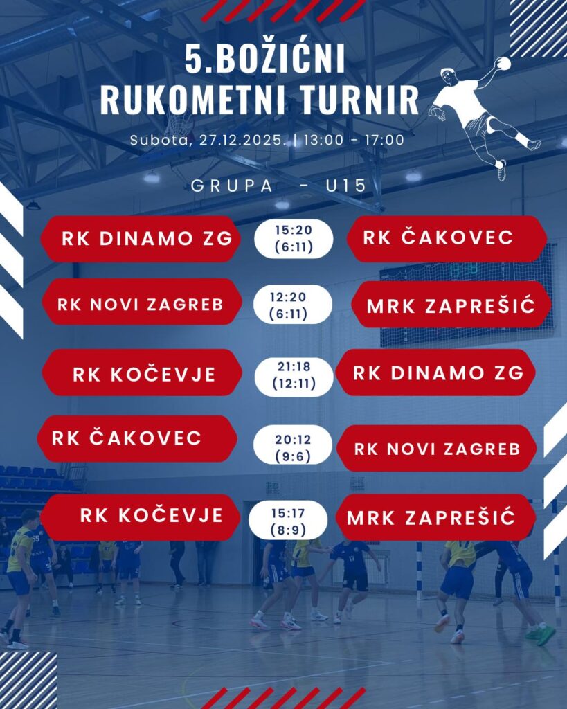 U15 - rezultati prvog dana