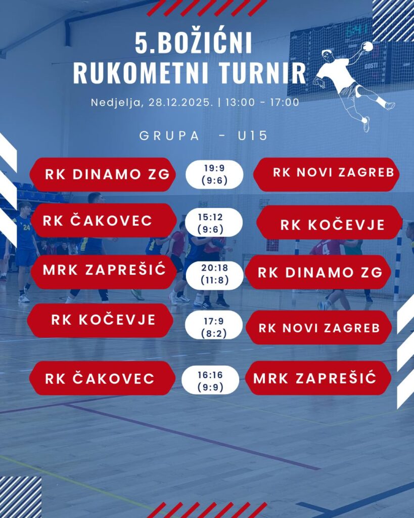 U15 - rezultati drugog dana