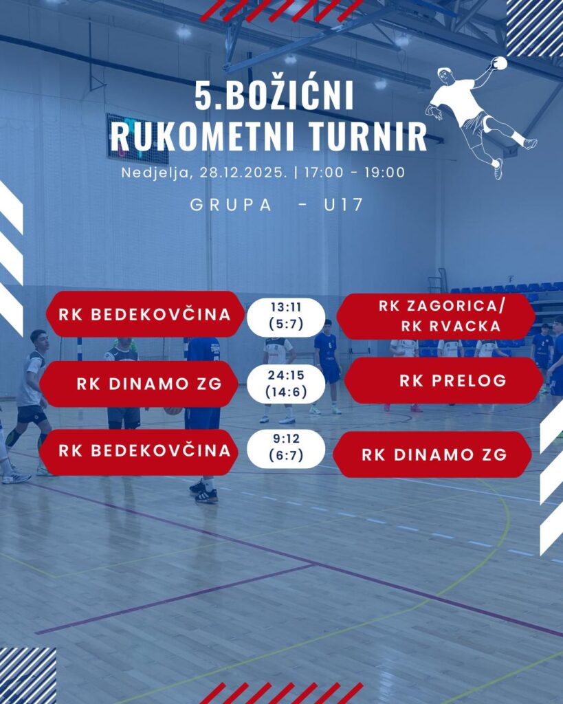 U17 - rezultati drugog dana