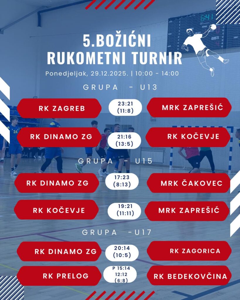 Rezultati trećeg dana