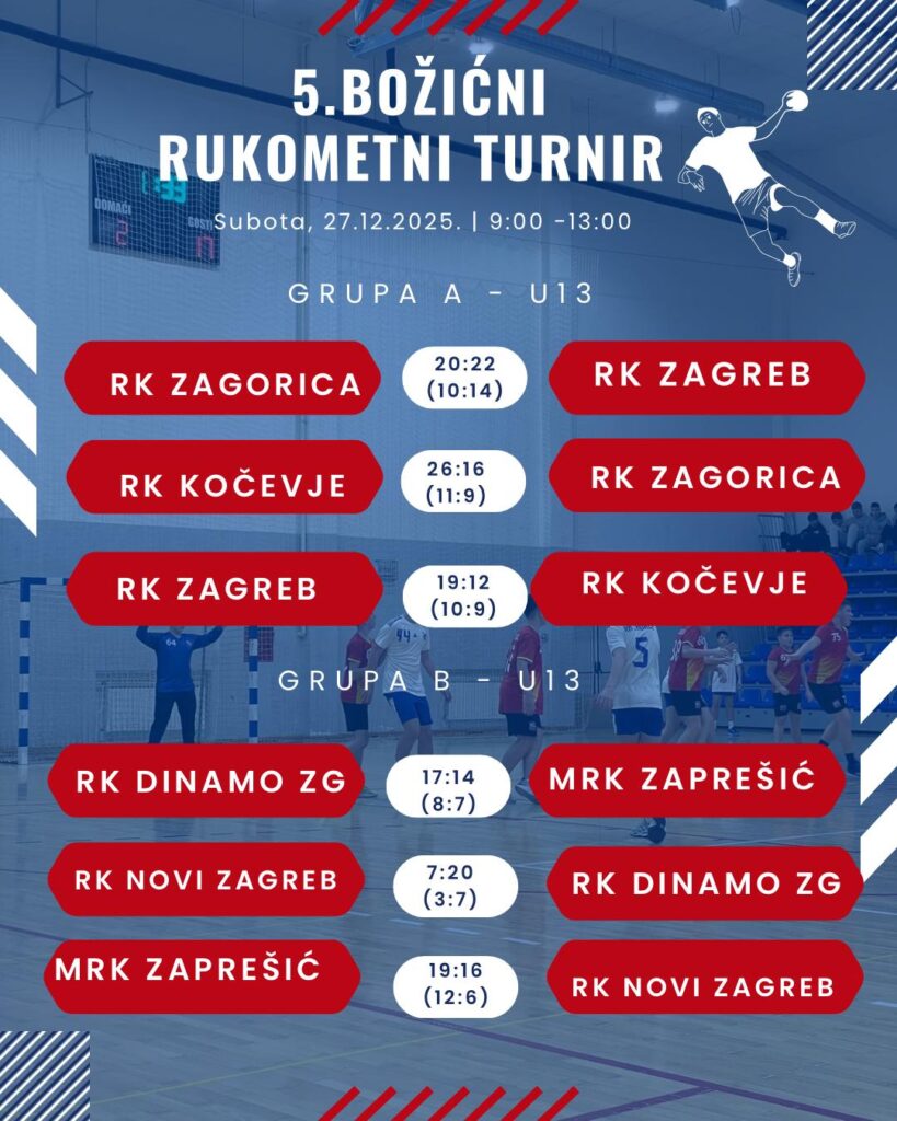 U13 - rezultati prvog dana