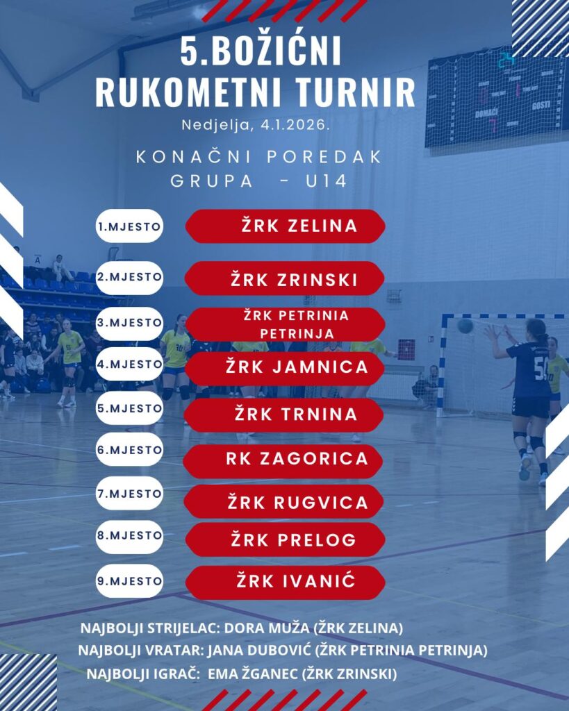 U14 - konačni poredak