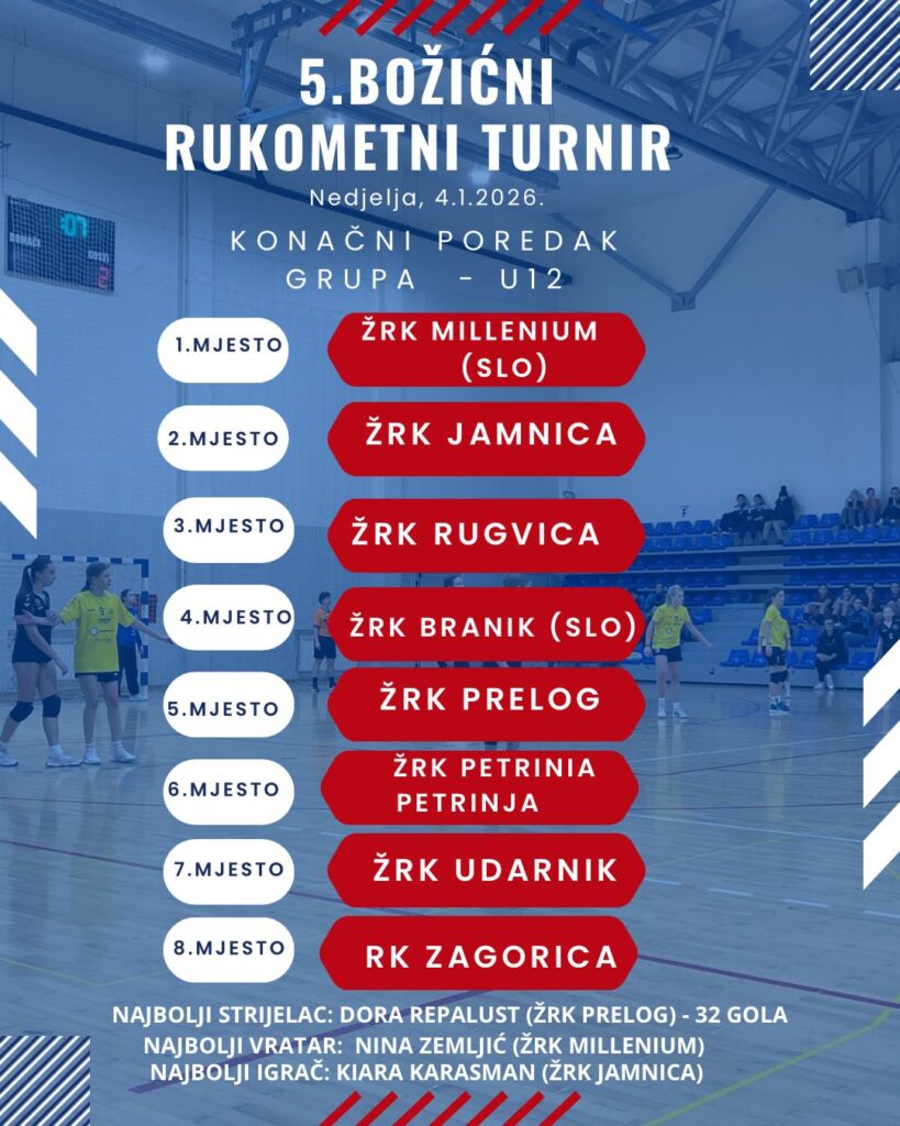 U12 - konačni poredak