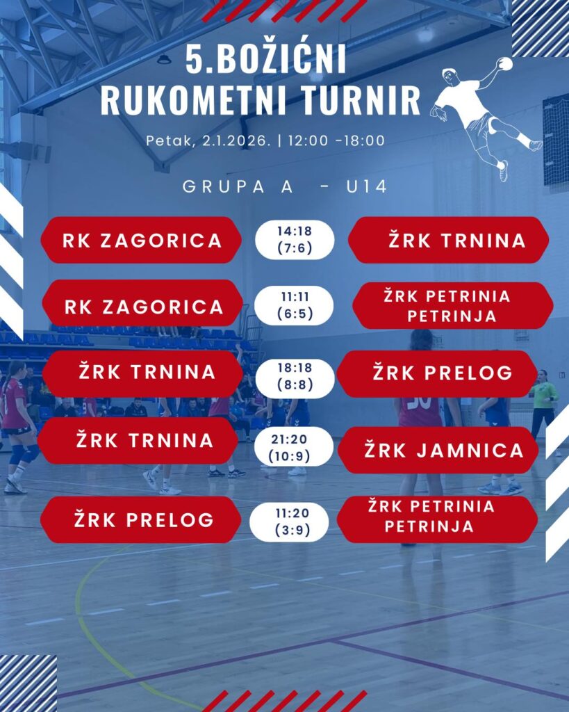 U14 - rezultati prvog dana