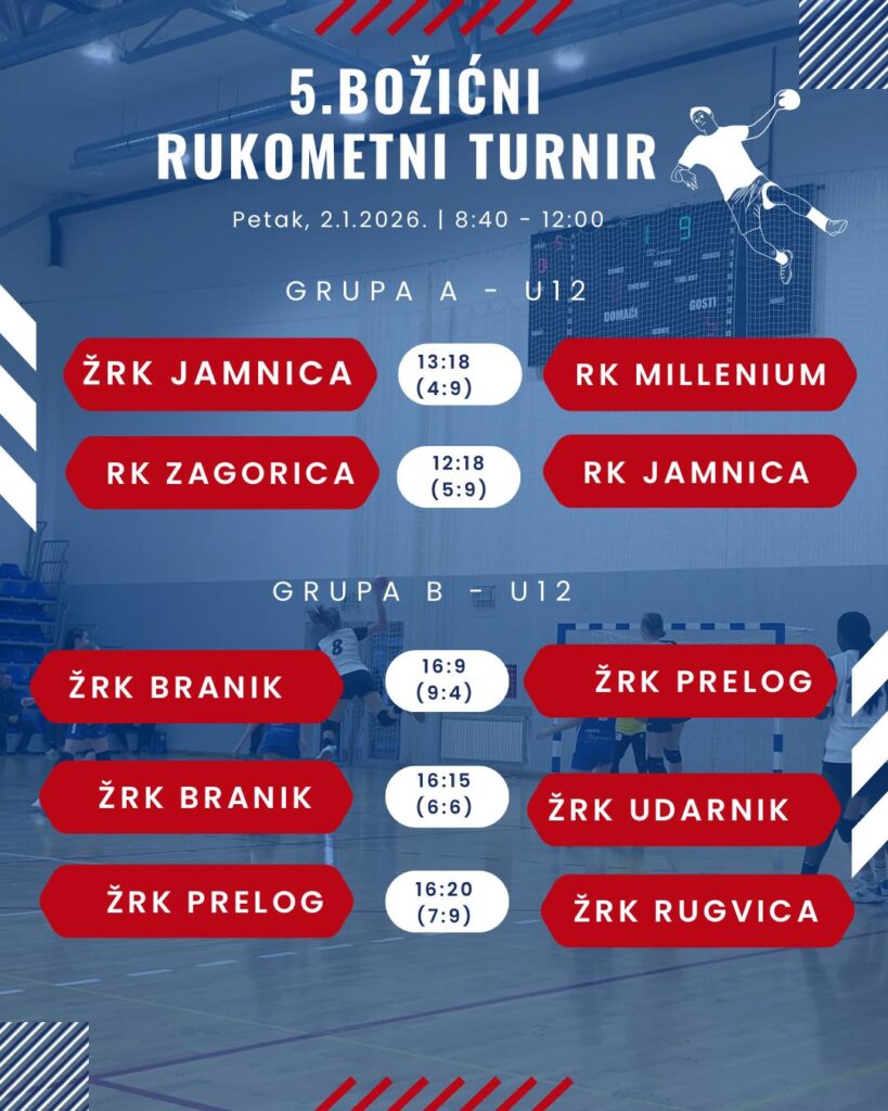 U12 - rezultati prvog dana