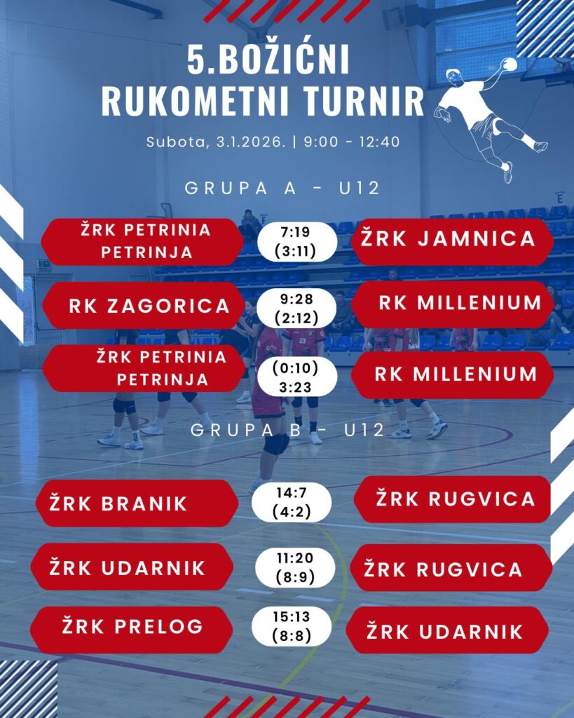 U12 - rezultati drugog dana