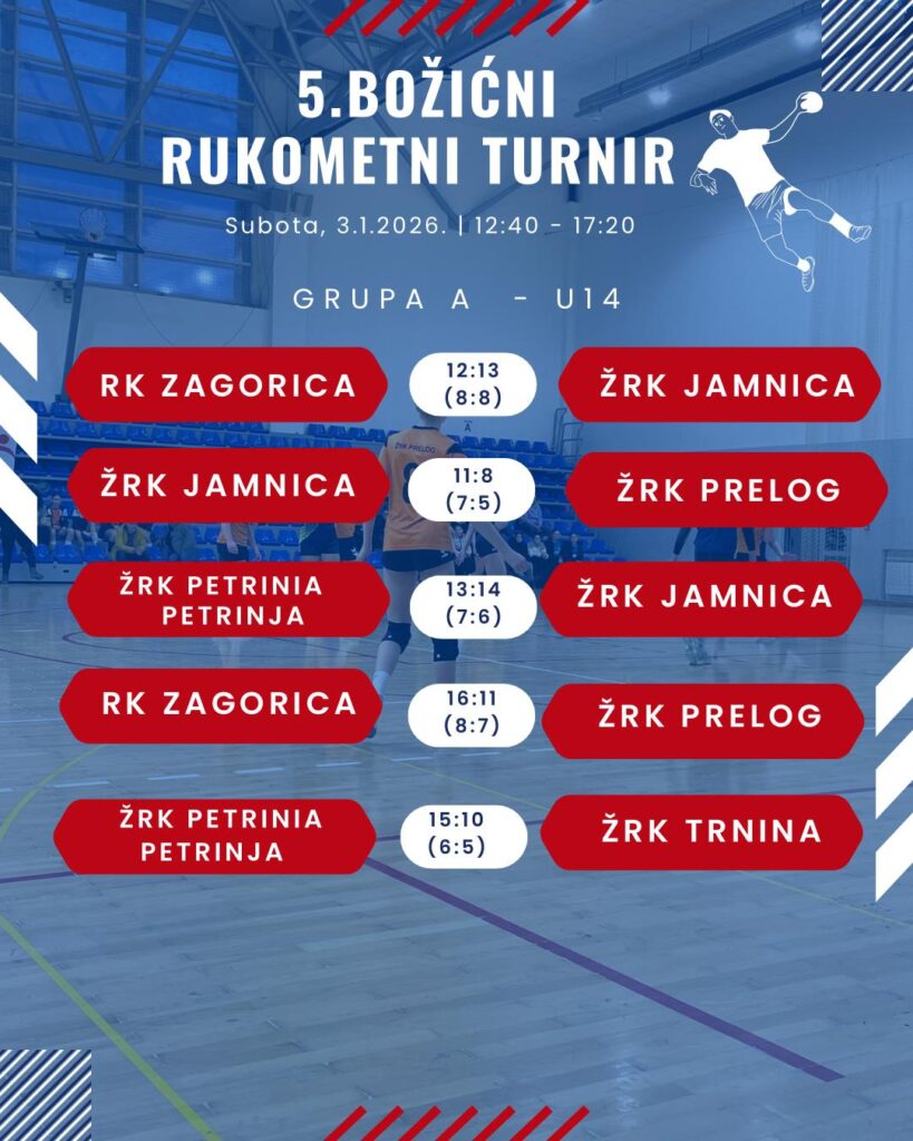 U14 - rezultati drugog dana