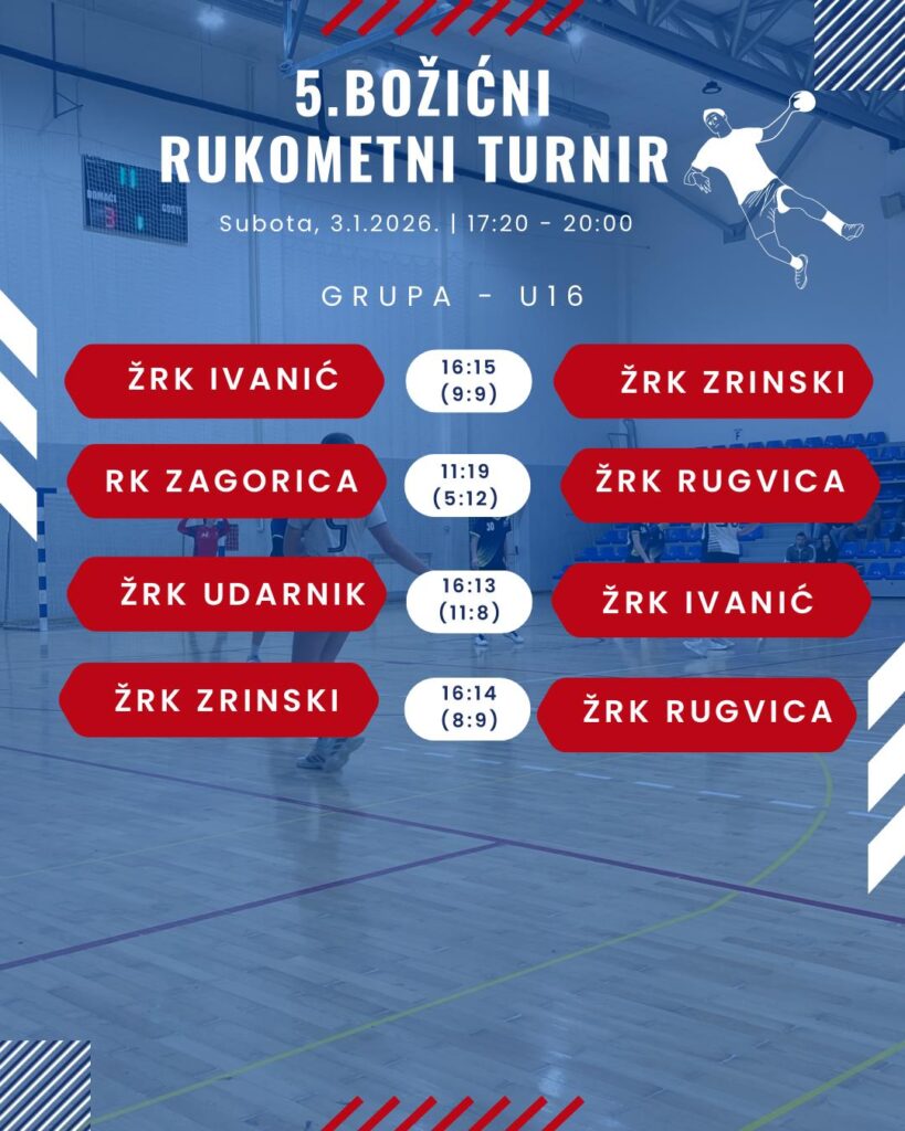 U16 -  rezultati drugog dana