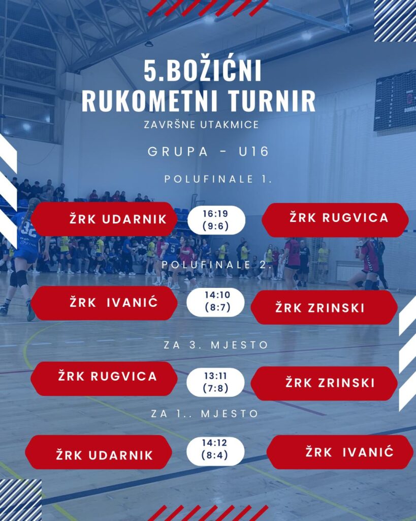 U16 - rezultati trećeg dana